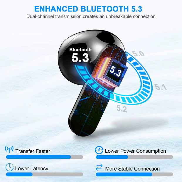 Wireless Earbuds, Bluetooth 5.3 Headphones Built in Noise Cancelling Mic, 36H Playtime LED Display Wireless Earphones.