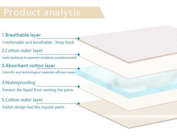 Women Ladies Cotton INCONTINENCE Pants WASHABLE with PAD Briefs Knickers UK