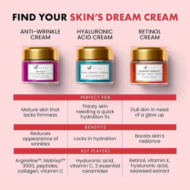 Retinol Night Cream - 2.5% Retinol with 2.5% Hyaluronic Acid - Retinol Face Moisturizer to Boosts Elasticity and Hydration, Firming anti Wrinkle Cream, anti Aging Face Cream, Skin Care Facial Cream