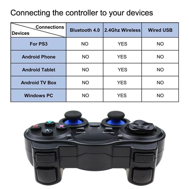 2.4Ghz Wireless PC Game Controller USB Gamepad for PS3 / TV Box / Android Phone / PC Joystick for PS3 Accessories