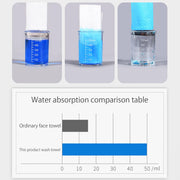 2Pack Disposable Towel Cotton Tissues Makeup Facial Pads for Removing Face Eye Makeup and Nail Polish Plain Weave