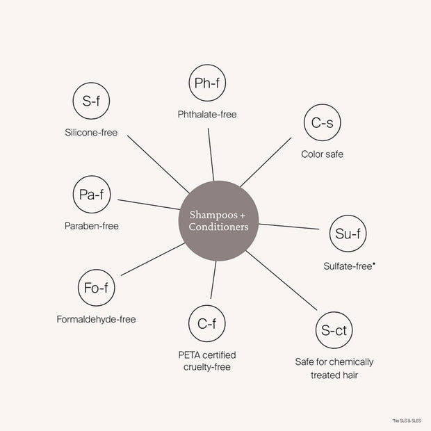 Living Proof Restore Shampoo & Conditioner | Reverses Damage | Softer, Smoother & Healthier Hair | Silicone Free | Paraben Free | Vegan