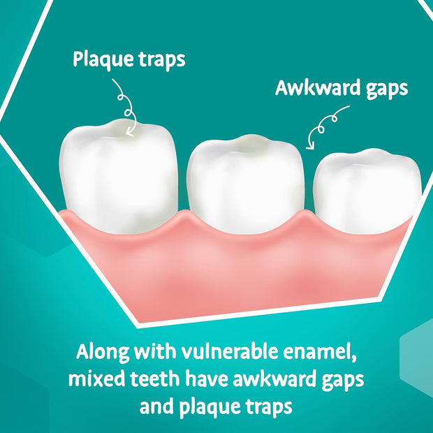 Big Teeth Toothpaste 6-8 Years, Kids Toothpaste, Lasting Protection for New Permanent Teeth, 75Ml