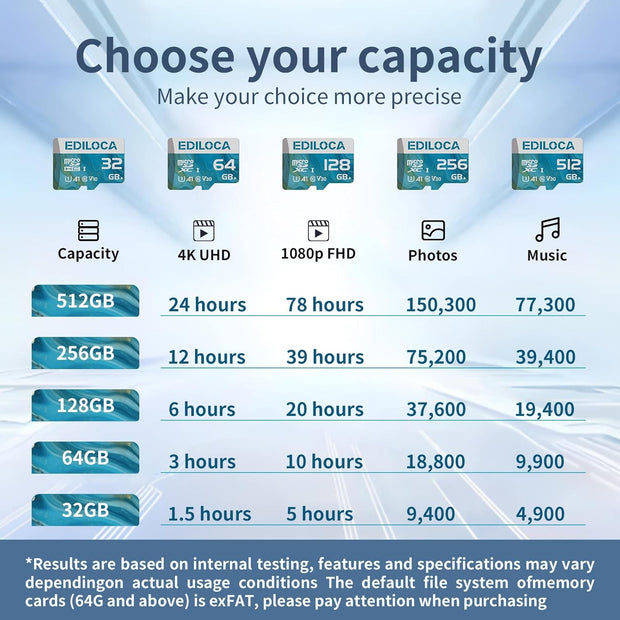 Ediloca 32GB Micro SD Card, Memory Card with SD Adapter, Read Speed up to 90Mb/S, UHS-I TF Card for Full HD Video Recording, Compatible with Smartphone, Dash Cam, Camera and Drones, C10, U1,V10, A1
