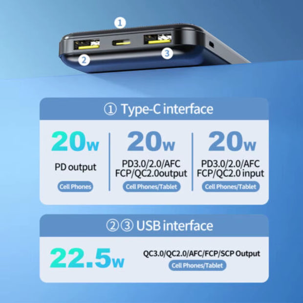 20000Mah Power Bank Fast Charger Battery Pack 4 USB Portable for Mobile Phone UK