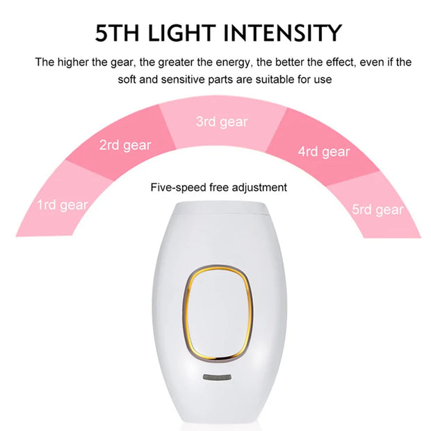 Professional Permanent Laser Depilator IPL Hair Removal Handset Home Use for Women and Men