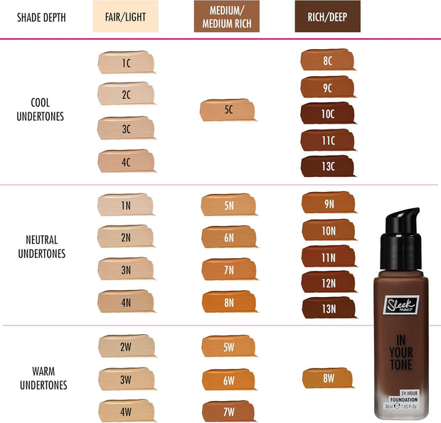 Sleek Makeup in Your Tone 24 Hour Foundation, Medium Buildable Coverage in 30 Shades, Semi-Matte Flawless Finish, 10N, 30Ml