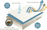 WATERPROOF TERRY TOWEL MATTRESS PROTECTOR FITTED SHEET EXTRA DEEP PROTECTOR UK